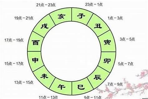 丑庫|命理入門：什麼是辰戌丑未四庫、四墓詳解－辰土